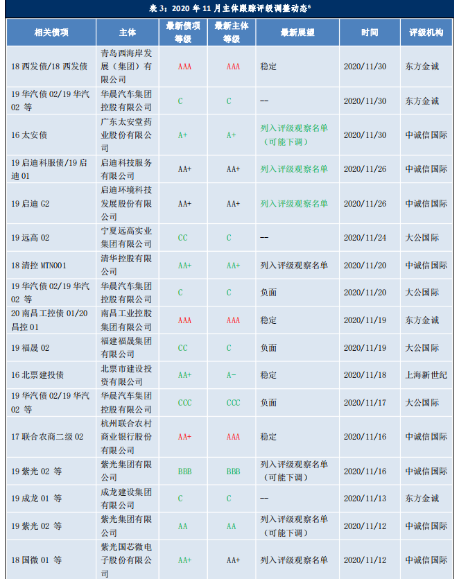 时点计算人口的月平均数