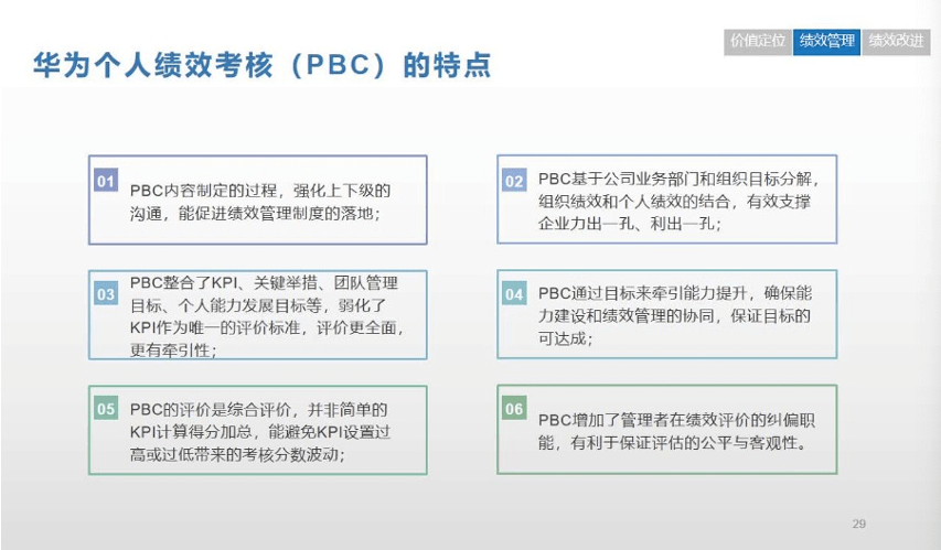 华为hrbp与绩效管理笔记合辑之四内附课件下载