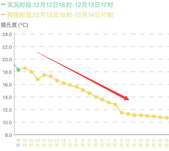 福州人口在减少_我在福州手绘导览地图(3)