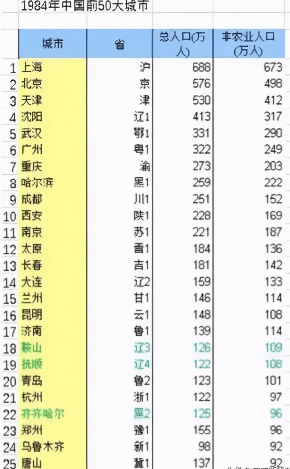 全国经济总量排名前20_2015年经济总量排名(3)