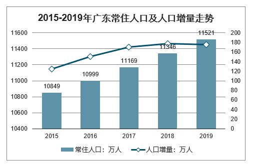 广东城市人口gdp(3)