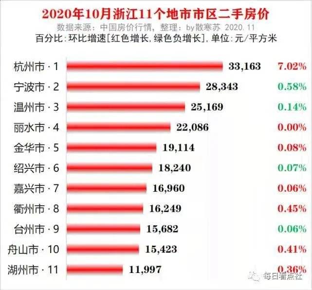 衢州常住人口_衢州常住人口数公布 城镇人口首超120万,增了这么多将带来哪些(3)