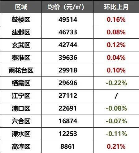 房价排名2020最新_江苏13市最新房价排名曝光!泰州的房价……