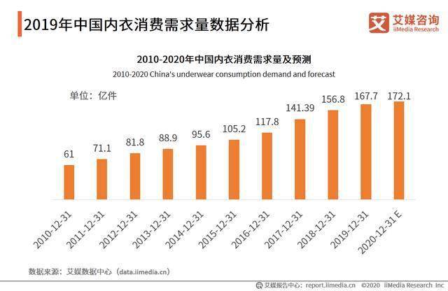 内衣数据分析_数据分析(2)