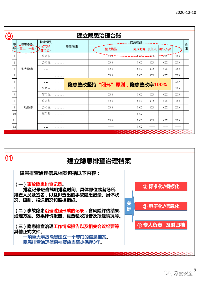 第四届广东省安全生产高峰论坛课件一线三排构建隐患排查治理机制