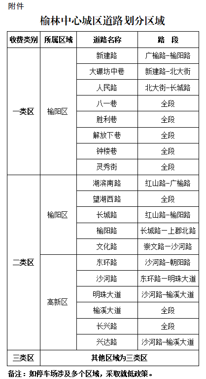 榆林城区人口有多少_榆林市共有多少人口