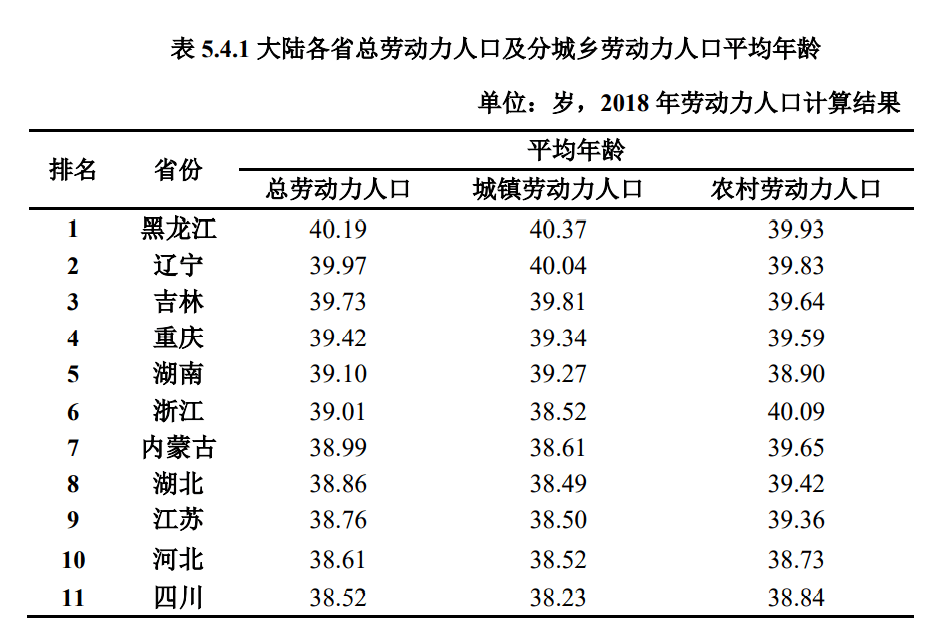 人口受教育年限_安全教育手抄报(3)