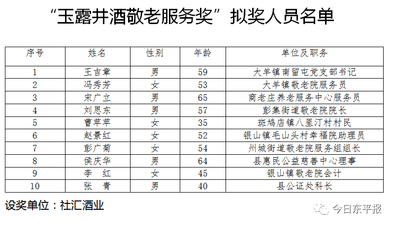 单姓人口_世界上拥有人口最多的姓氏,单姓人口和邻国不差多少,很是佩服(3)