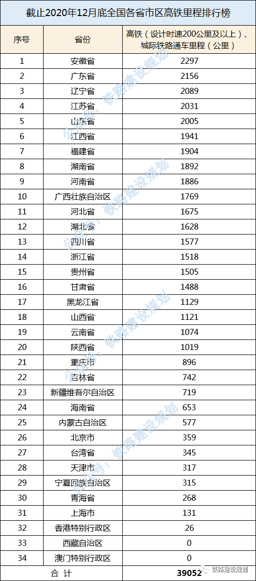 截至2020年底阜新市gdp_万象城 一哥 地位不保 是谁那么大口气