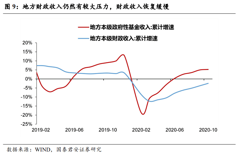 我国2021年2季度和上半年GDP_近几年我国gdp数据图(3)