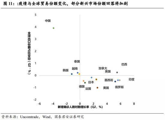 2021年长春市经济总量_长春市经济开发区地图(3)