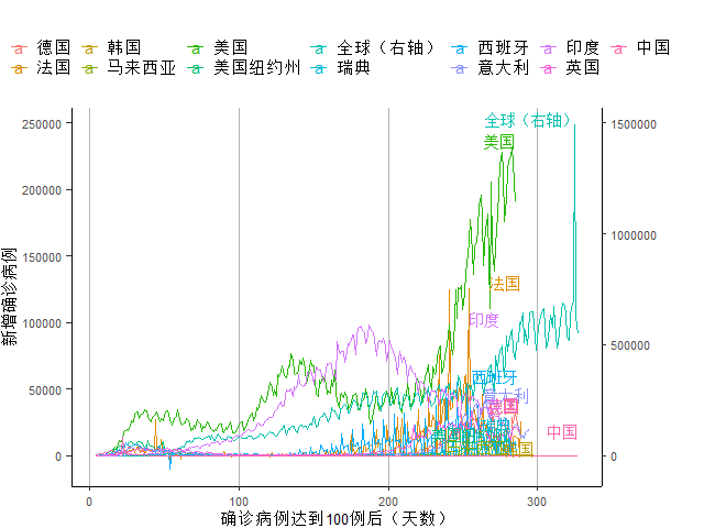 美国疫情为什么gdp还那么高_美国疫情(2)