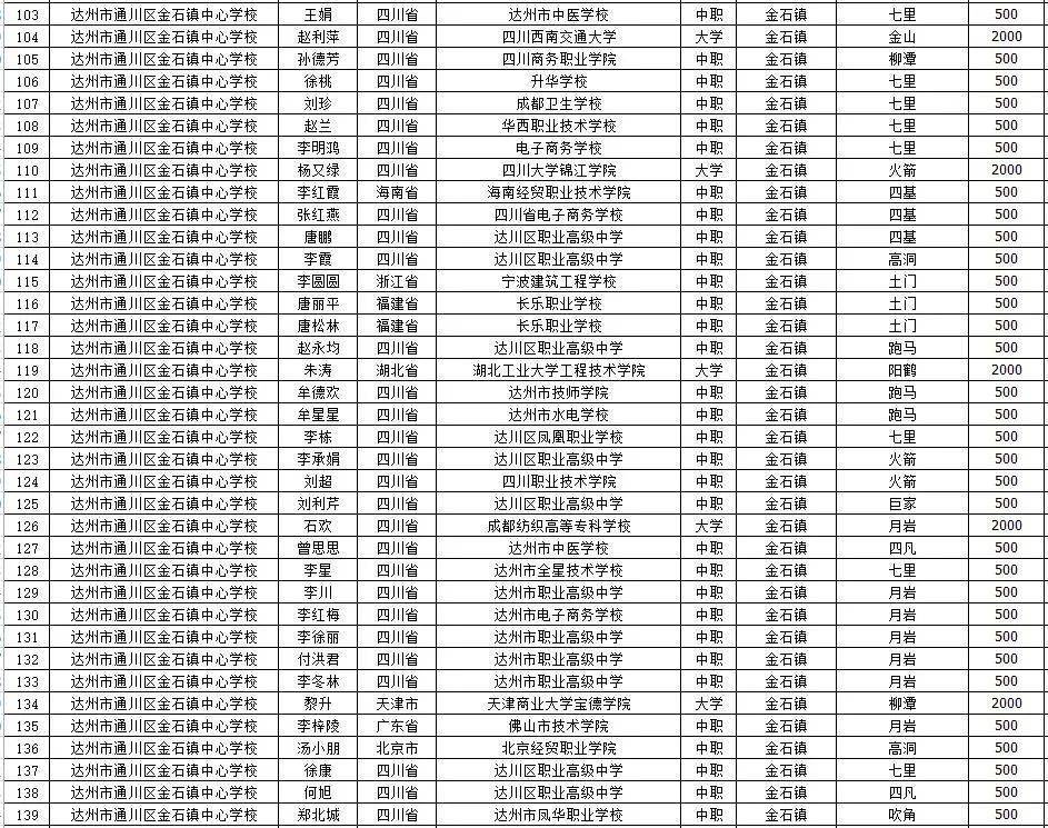 通川区2020gdp_达州通川区(2)