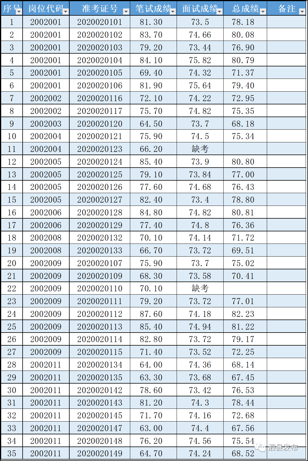 泗县人口排名_泗县地图(2)