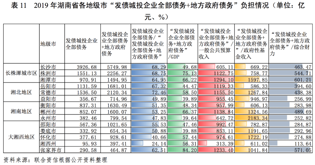 永州地区gdp是多少_从2020年永州各县区GDP看永州各县区的经济发展速度(3)