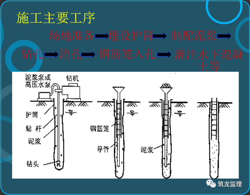 钻孔灌注桩施工及监理控制要点,层层拆解分析!