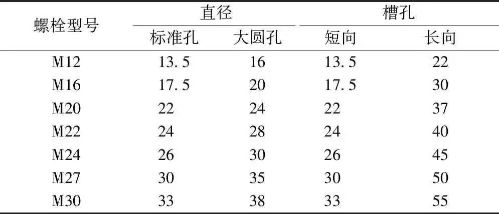表3 gb 50017—2017高强度螺栓孔型尺寸 mm