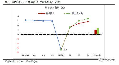 人社局gdp支撑指标_美国二季度GDP略低于预期 美元稳步前进黄金作困兽之斗