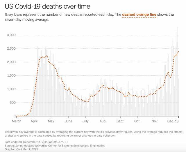 美国人口死亡人数2019_美国各州人口分布图