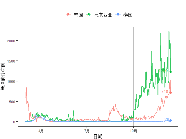 美国疫情为什么gdp还那么高_美国疫情(2)