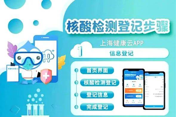 一,上海健康云app在线预约注意:线上预约仅提供核酸检测,需做其他检查