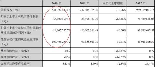 2020深圳GDP为什么不公布_深圳各区gdp排名2020(3)