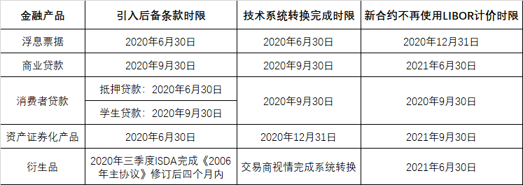 谈球吧体育LIBOR转换-将大树连根拔起(图2)