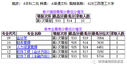 2020年江西高校排名_2020年南昌市最好大学排名:江西财经大学居第3名,全