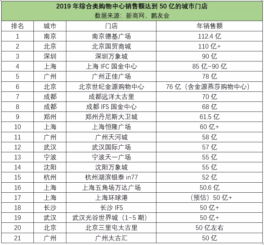 全国每个城市的人口是虚报的_人口普查