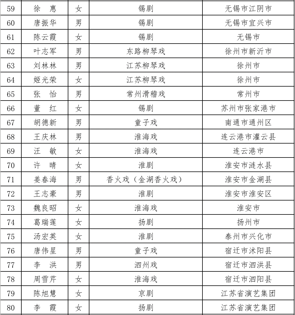 扬中人口多少_所有扬中人 2018年五险一金将迎来5个变化,个个都是好消息