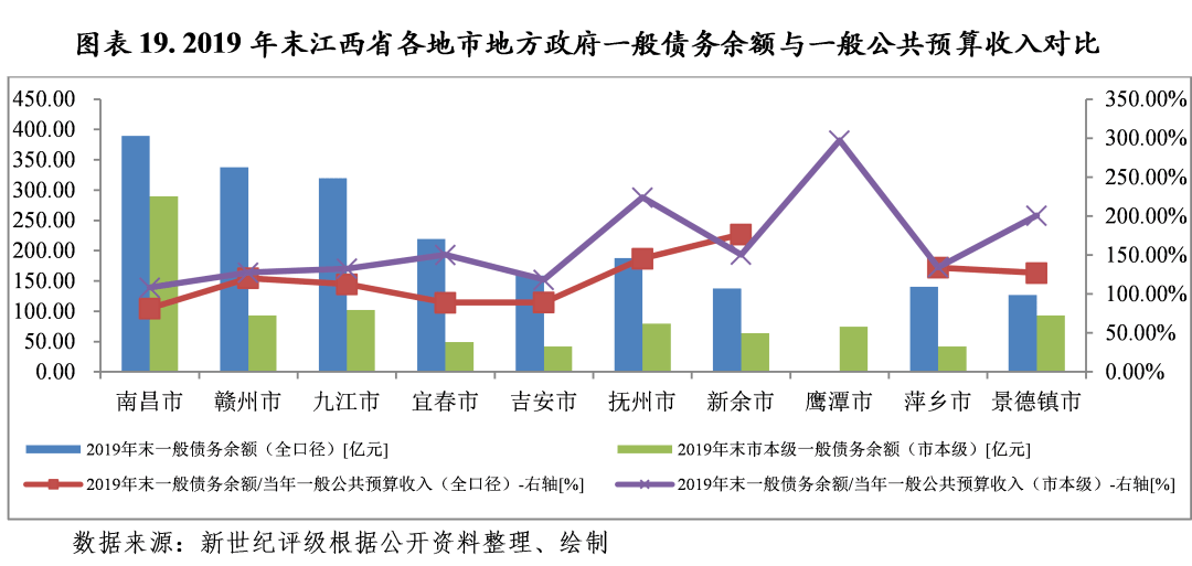 股票基金收入算GDP吗_天风证券 31个省经济财政债务数据有何变化(3)