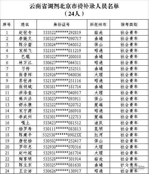 海淀区人口2020总人口数_2020欧洲杯(3)