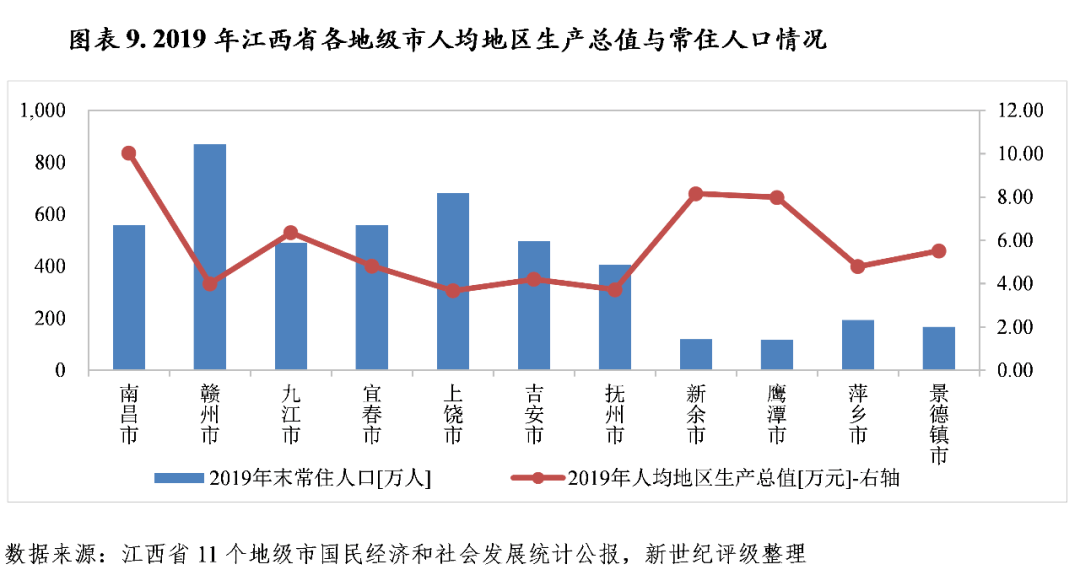 承德市农业gdp结构_东莞是如何从农业小县变身大城市的