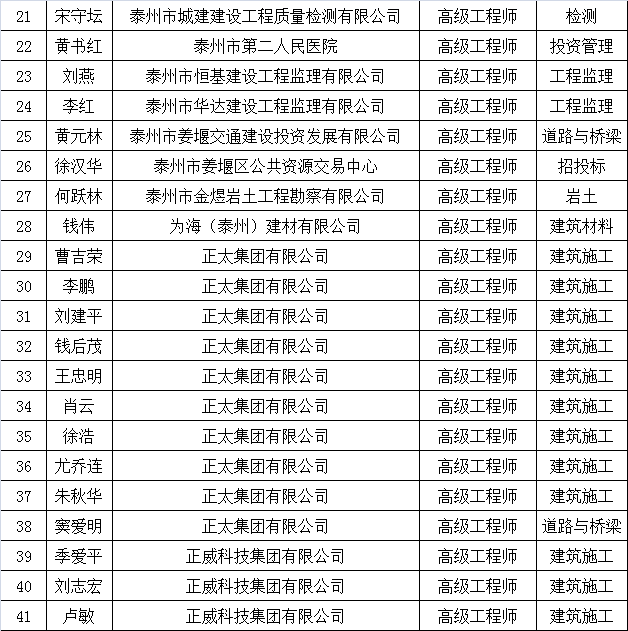 姜堰人口_涉及每个人 姜堰这项工程最新进展来了(3)