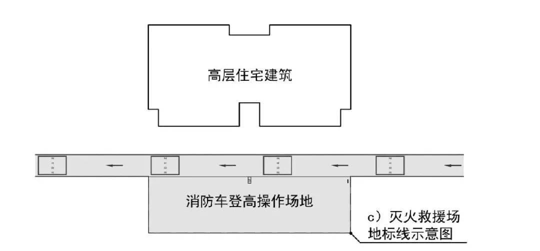 但该长边所在建筑立面应设置  消防车登高操作面