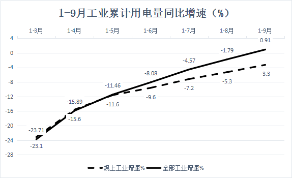 gdp能耗小是不是污染少_2018年中国一次能源消费量 全社会用电量 GDP能耗及清洁能源发电占比分析(2)