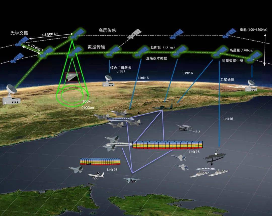美军研发支撑新型作战概念的韧性灵活通信网络系统