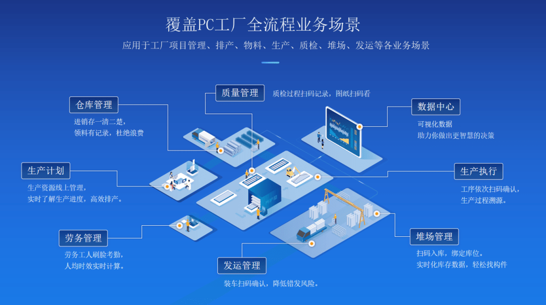 赶上明道云伙伴早集鹿山科技再上工厂数字化服务高阶