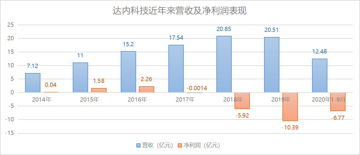 盐城近几年人口净流出_盐城2020年地铁规划图(3)