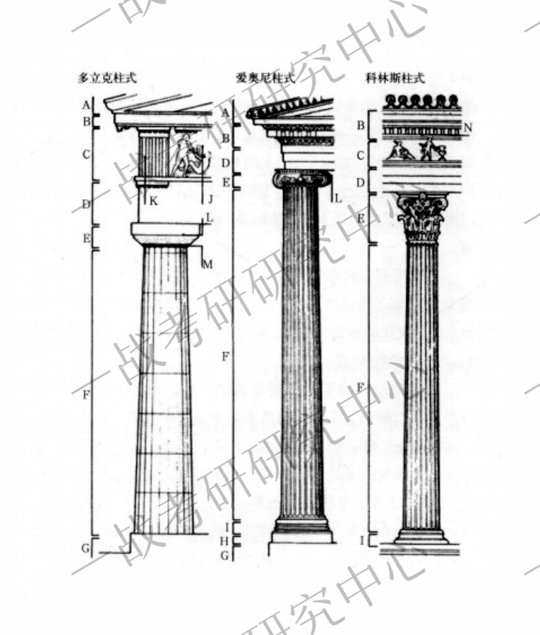 第5章 古罗马的建筑