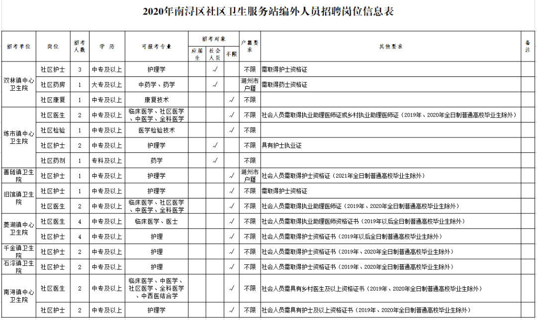 村卫生服务人口是什么_常住人口登记卡是什么