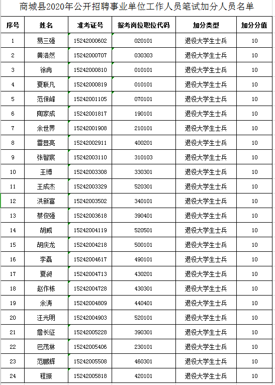 商城县人口有多少_刚刚 河南省158个县区人口排名出炉 快看濮阳五县四区排第