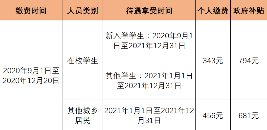 开展一标三实与人口普查核对_人口普查