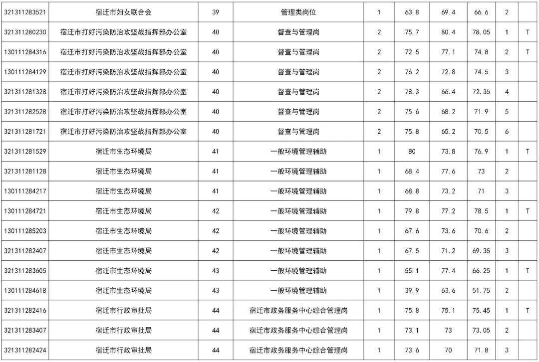 2020年宿迁新增人口_宿迁2020年规划图(2)