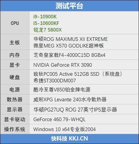 三级|《魔兽世界：暗影国度》团战帧率对比测试：锐龙7 5800X/i9-10900K孰强孰弱？