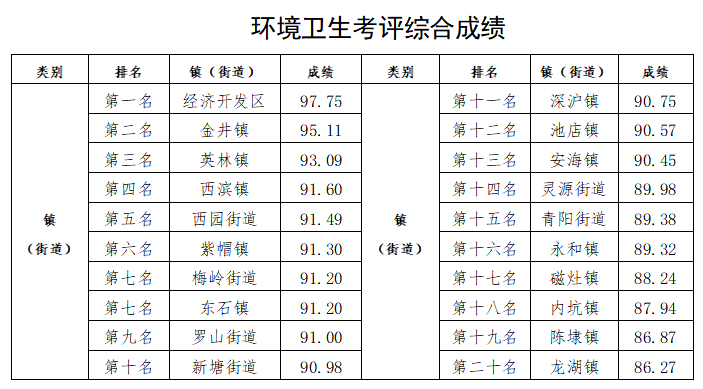 镇的经济总量比乡高多少_经济全球化(2)