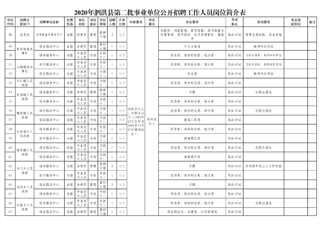 泗洪县人口多少_泗洪这406人被评为首批乡土人才 看看有你认识的吗(2)