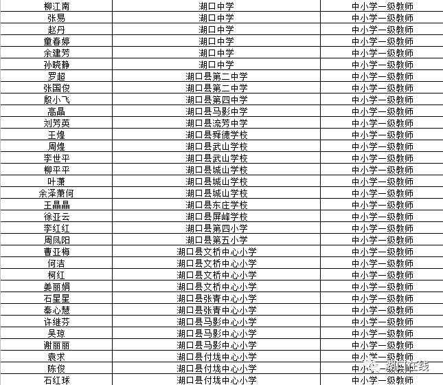 正在公示!湖口这43位老师上榜一级职称名单,有你熟悉的吗?