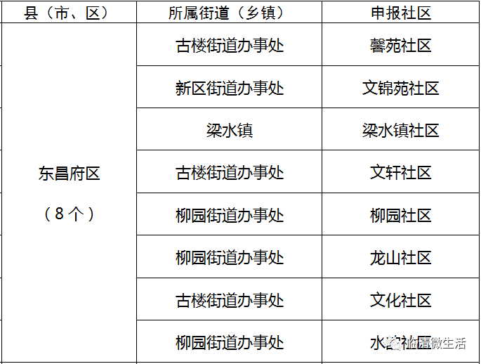 临清人口_想不到 别人眼中的临清竟然是这样的.....(3)