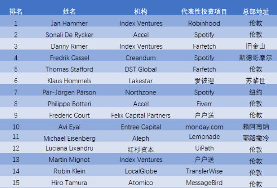 欧洲人口榜_欧洲人口密度图